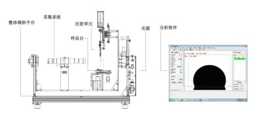 全自動(dòng)傾斜角測(cè)量?jī)x設(shè)備原理圖